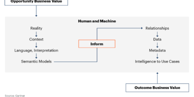 semantic-modeling-in-action