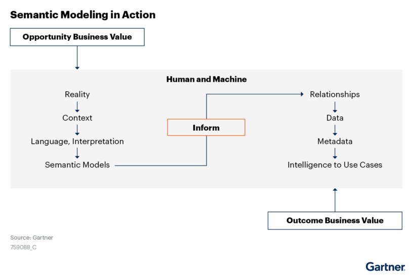 semantic-modeling-in-action