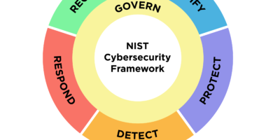 NIST Cybersecurity Framework