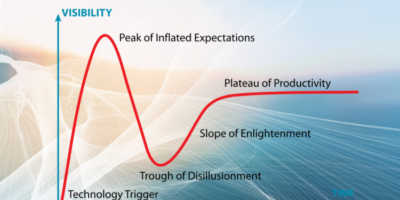 AI Hype Cycle