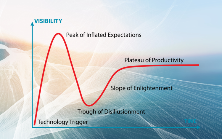 AI Hype Cycle