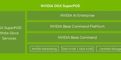 Nvidia’s DGX SuperPOD