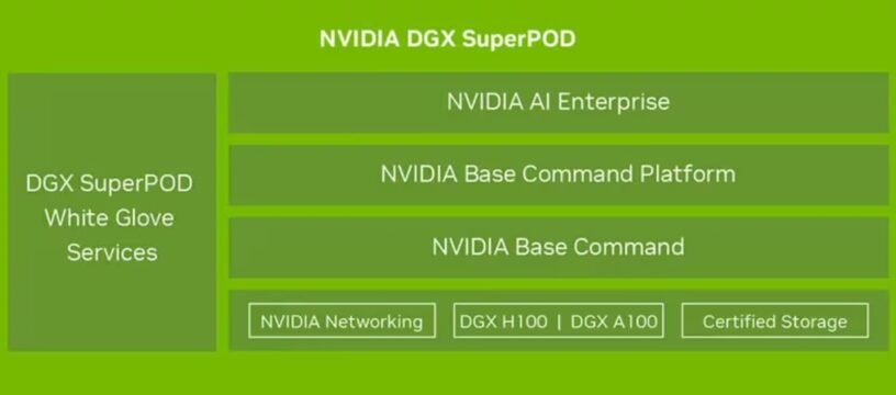 Nvidia’s DGX SuperPOD