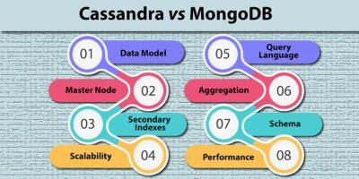 Cassandra vs MongoDB