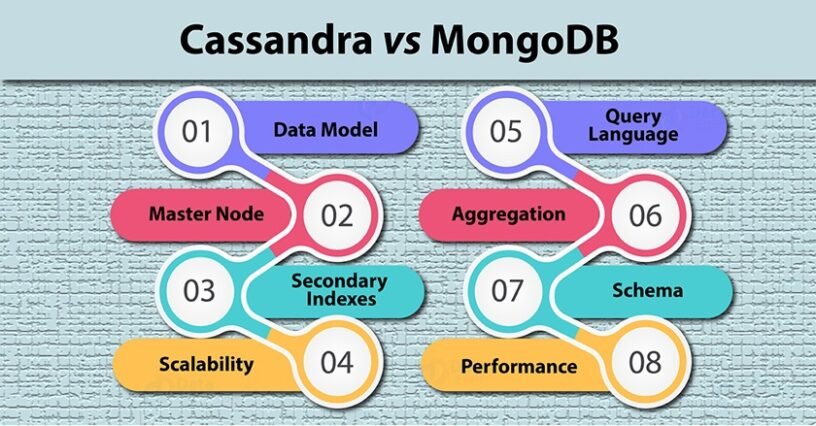 Cassandra vs MongoDB