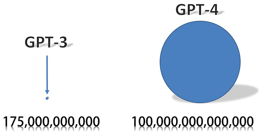 ChatGPT 3.5 vs ChatGPT 4