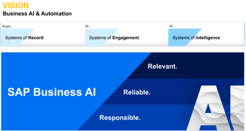 SAP Business AI