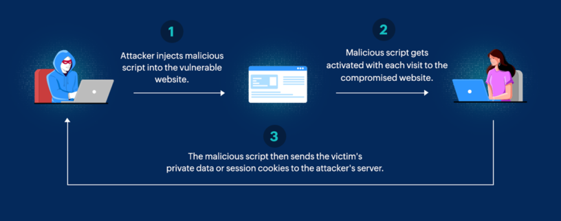 Script Injection Vulnerabilities