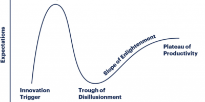 Technology Hype Curve