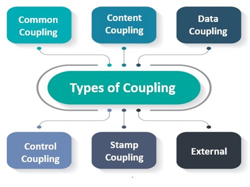 Types of Coupling