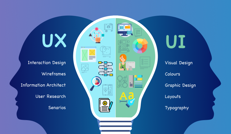 UI/UX Designer Course