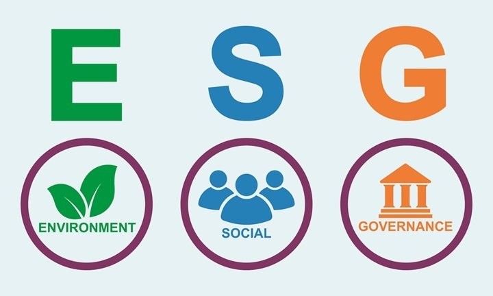 What Does ESG Stand For