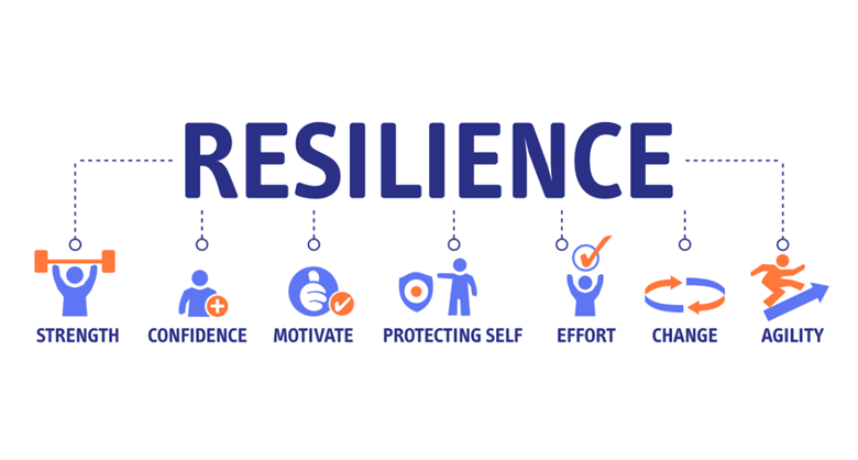 Resilient Leadership: Thriving Through Adversity with Real-Life Examples