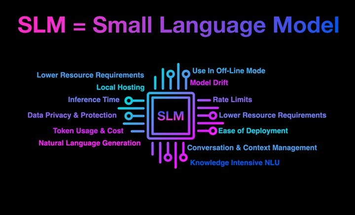 Small Language Models